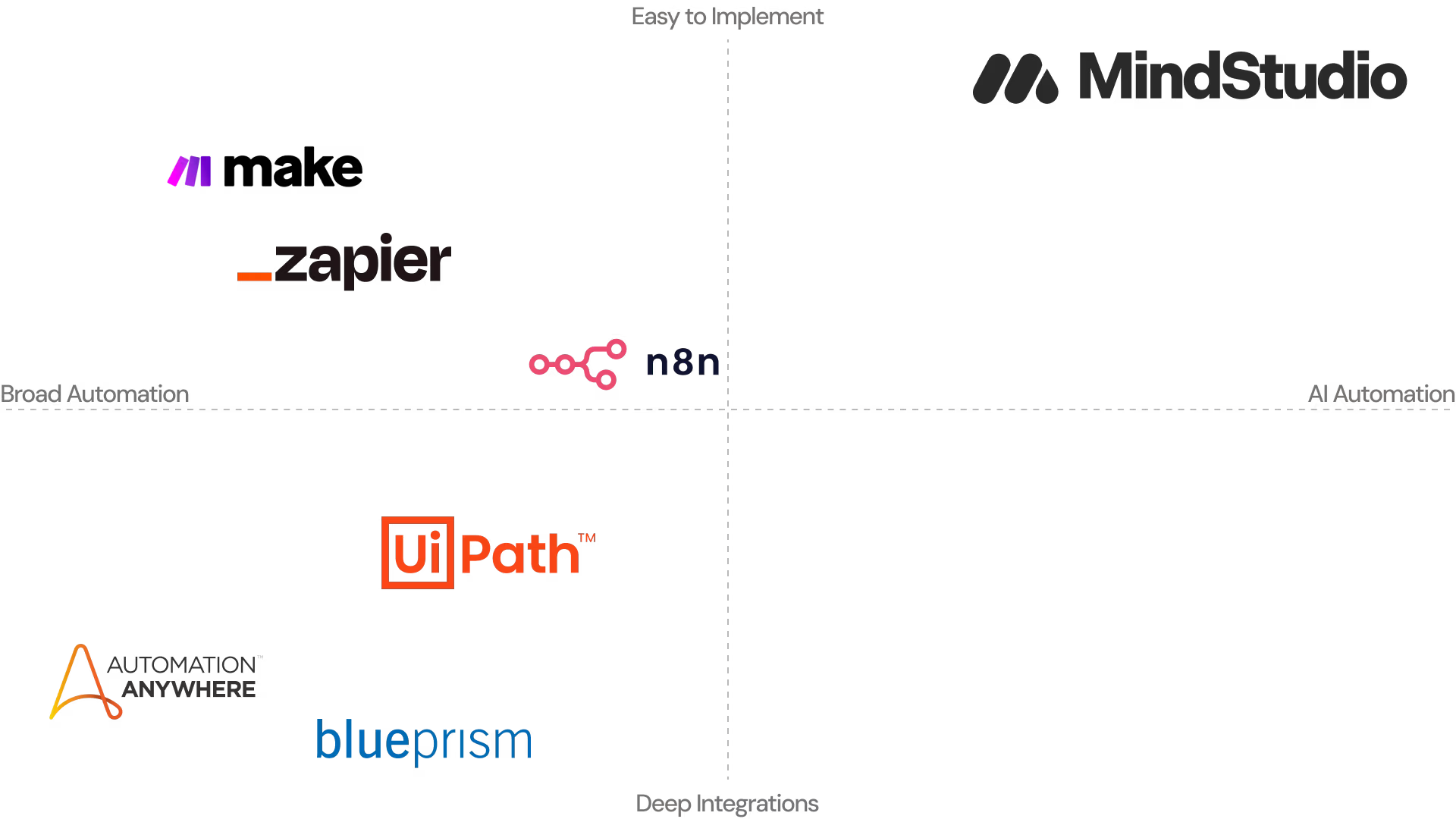 Get3W unified API for generative media